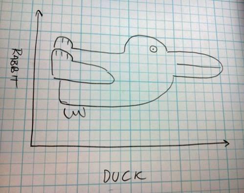 Duck-typing